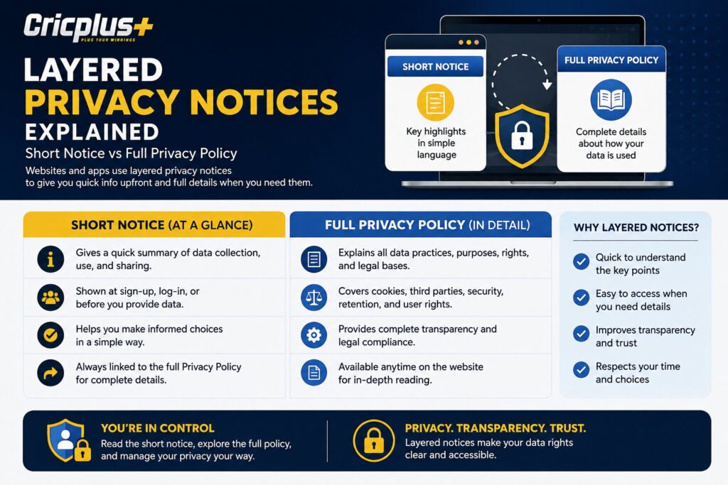 Layered Privacy Notices Explained: Short Notice vs Full Privacy Policy