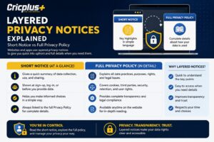 Layered Privacy Notices Explained: Short Notice vs Full Privacy Policy