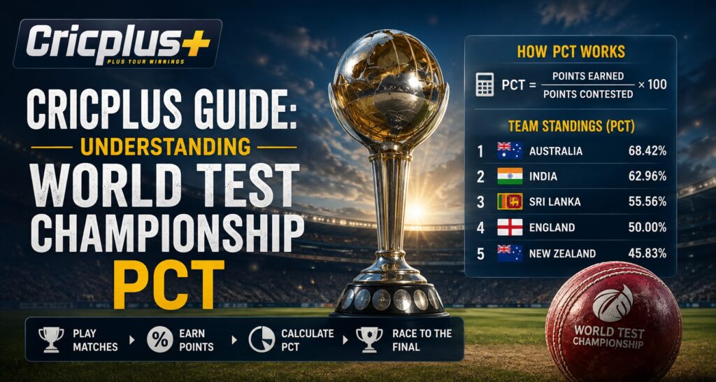 Cricplus Guide: Understanding World Test Championship PCT
