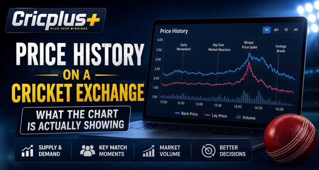 Cricplus: Price History on a Cricket Exchange | What the Chart Is Actually Showing